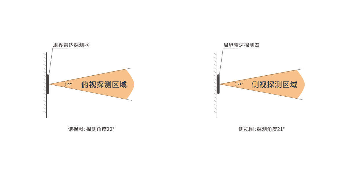 ABR-120 周界雷达<!-- ABR-120 周界雷达