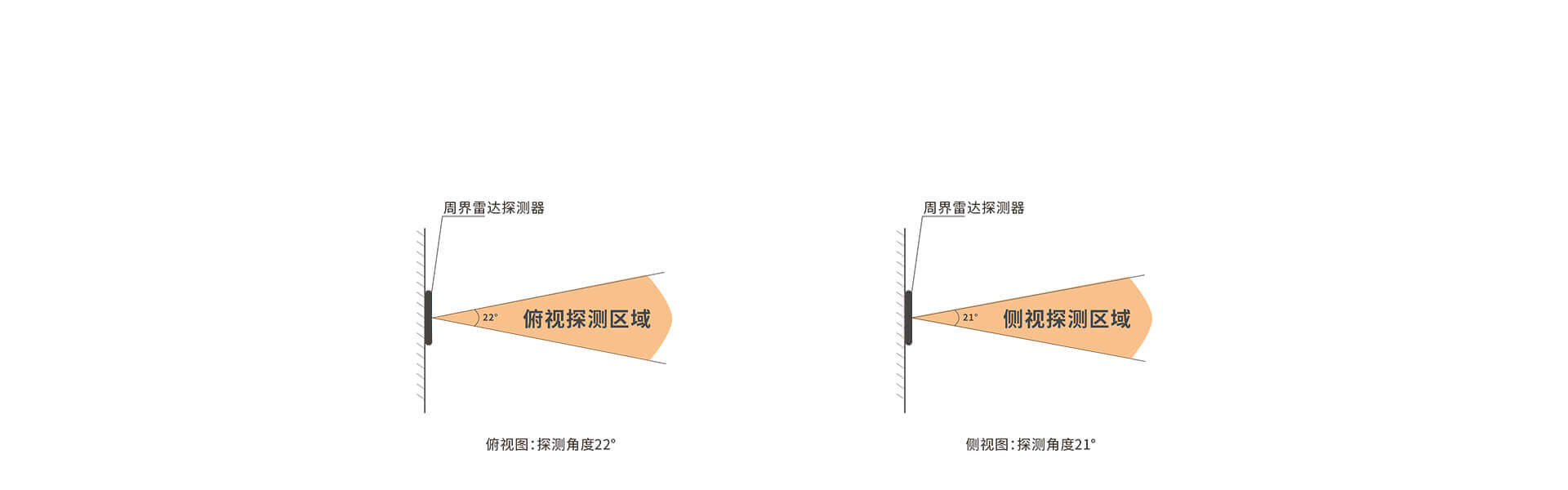ABR-120 周界雷达 ABR-120 周界雷达