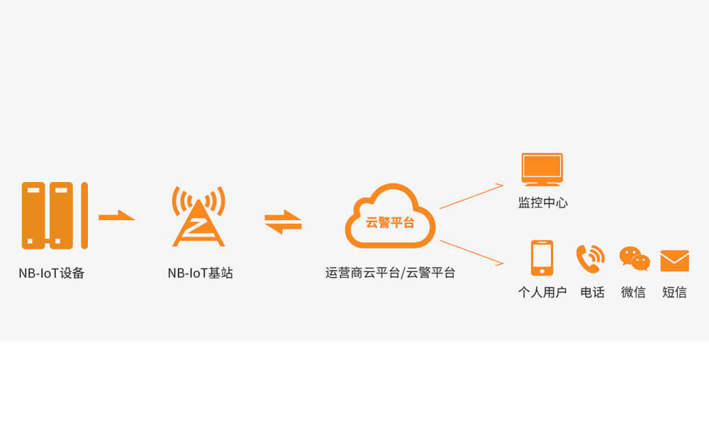 NB-IoT可燃气体探测器<!-- NB-IoT可燃气体探测器