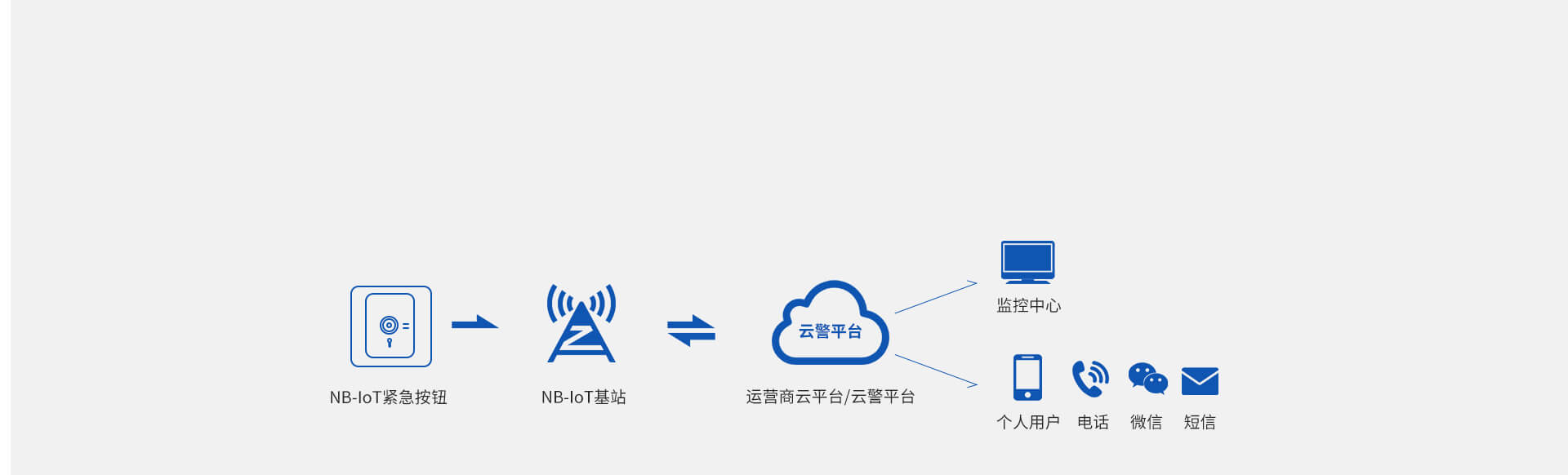 AL-01A(NB-IoT)智能紧急按钮 AL-01A(NB-IoT)智能紧急按钮