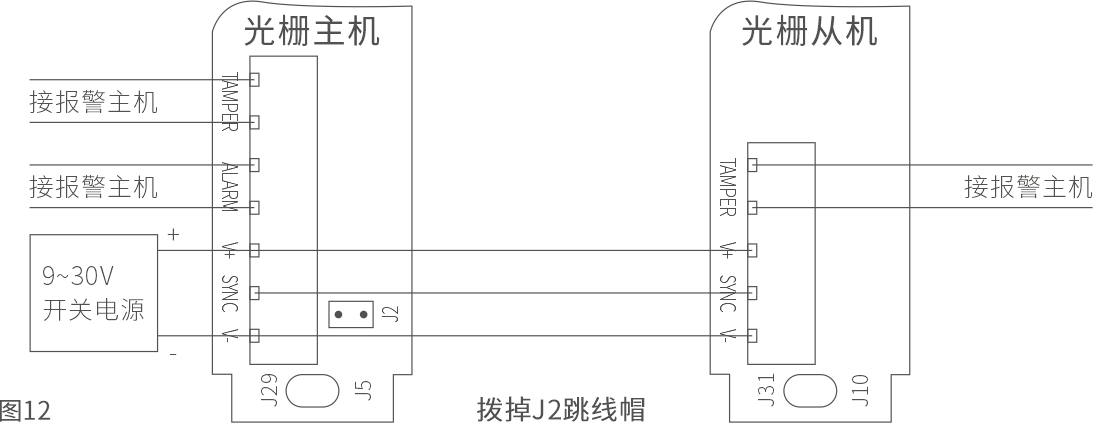 ABL系列红外电子光墙使用说明书