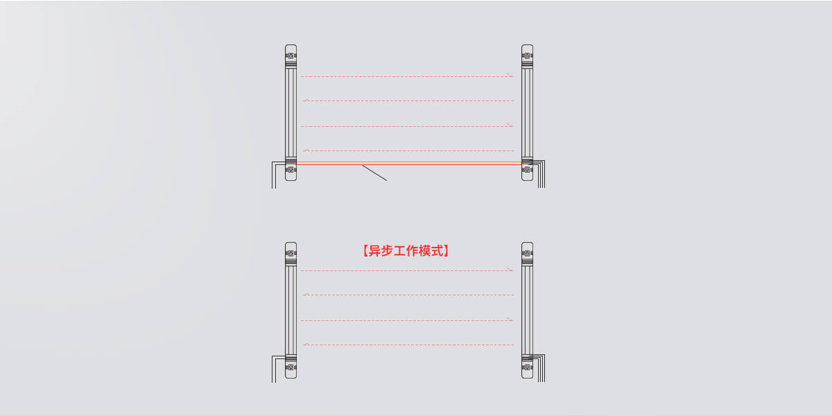 ABI系列红外光栅 ABI系列红外光栅