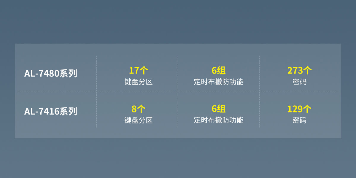 AL-74系列总线报警主机<!-- AL-74系列总线报警主机