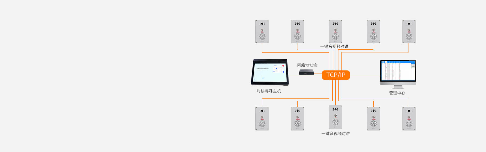 ASA-8000L:寻呼主机 ASA-8000L:寻呼主机