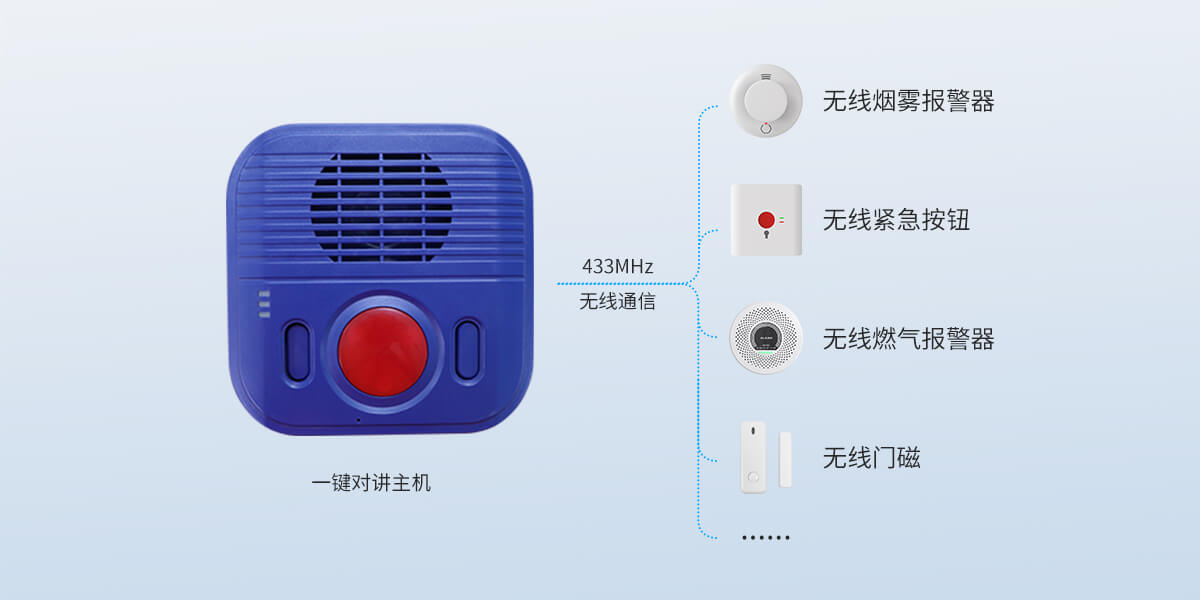 E3(4G):一键报警对讲终端 E3(4G):一键报警对讲终端