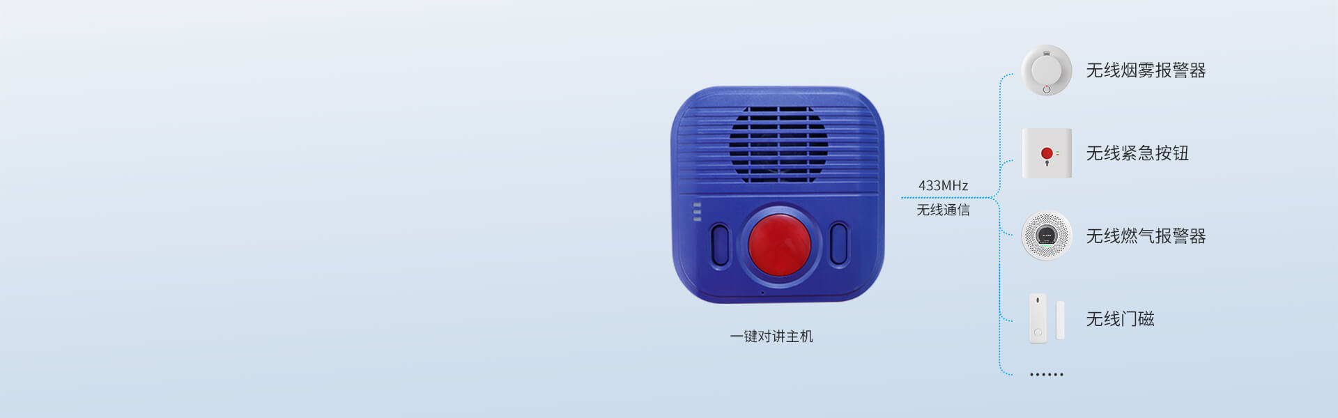 E3(4G):一键报警对讲终端 E3(4G):一键报警对讲终端