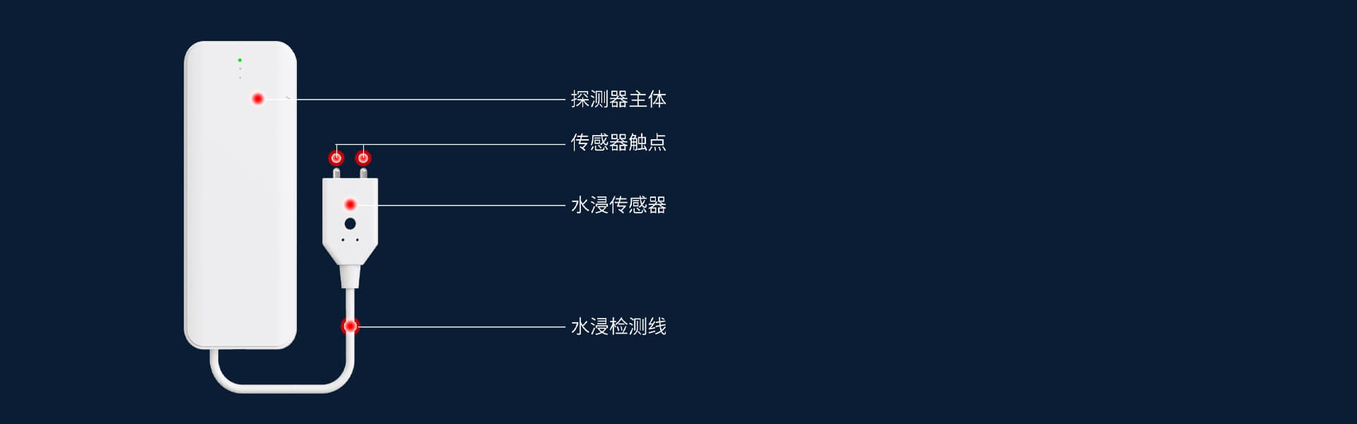 智能水浸探测器:PS-850(NB-IoT) 智能水浸探测器:PS-850(NB-IoT)