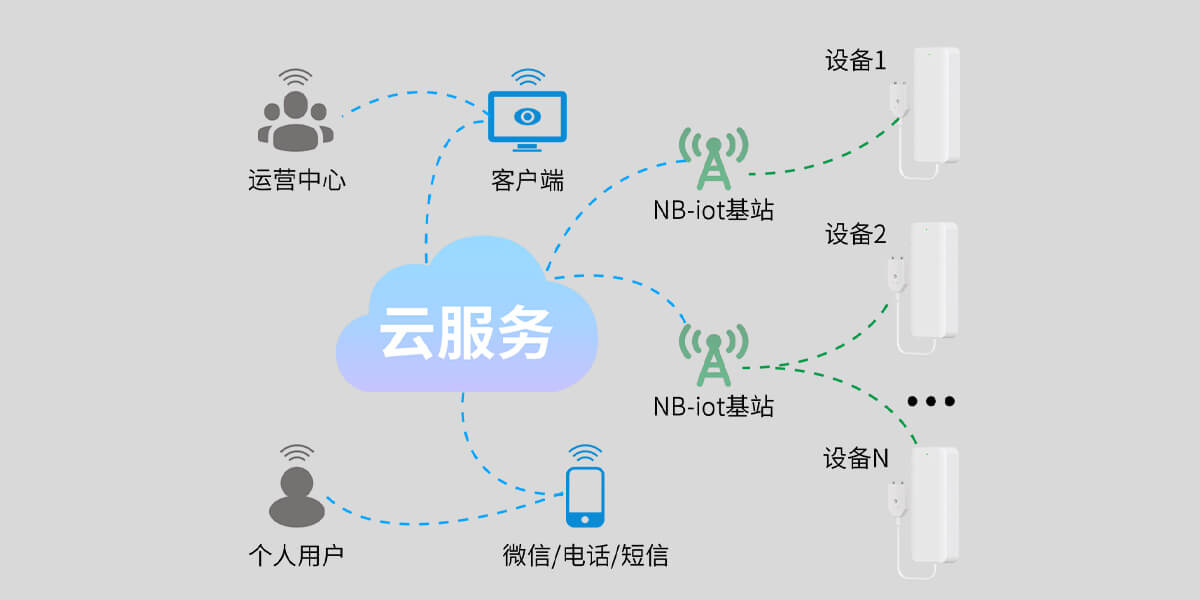 智能水浸探测器:PS-850(NB-IoT) 智能水浸探测器:PS-850(NB-IoT)