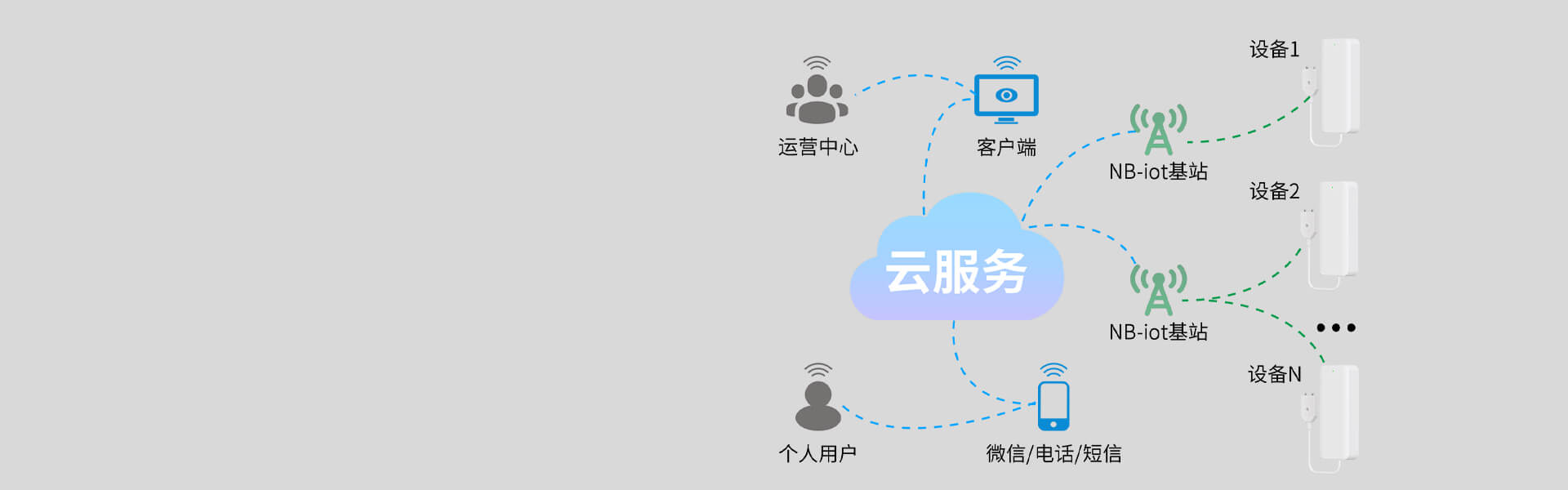 智能水浸探测器:PS-850(NB-IoT) 智能水浸探测器:PS-850(NB-IoT)