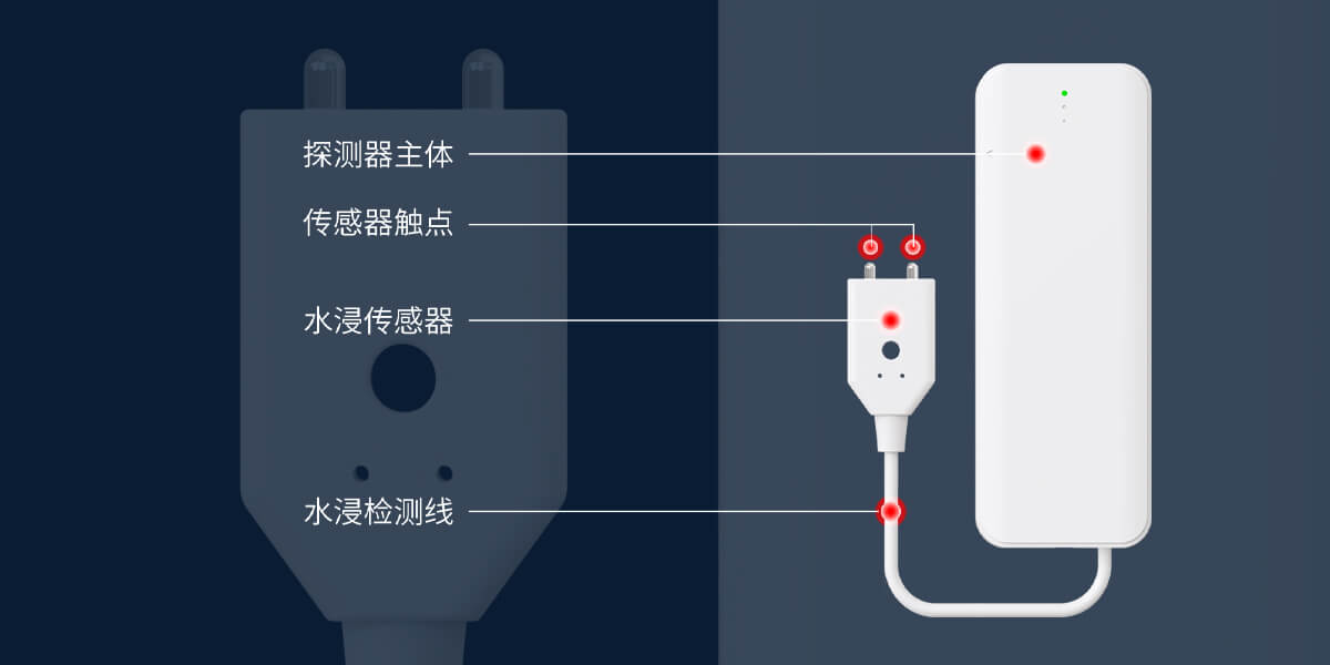智能水浸探测器:PS-850(NB-IoT)<!-- 智能水浸探测器:PS-850(NB-IoT)