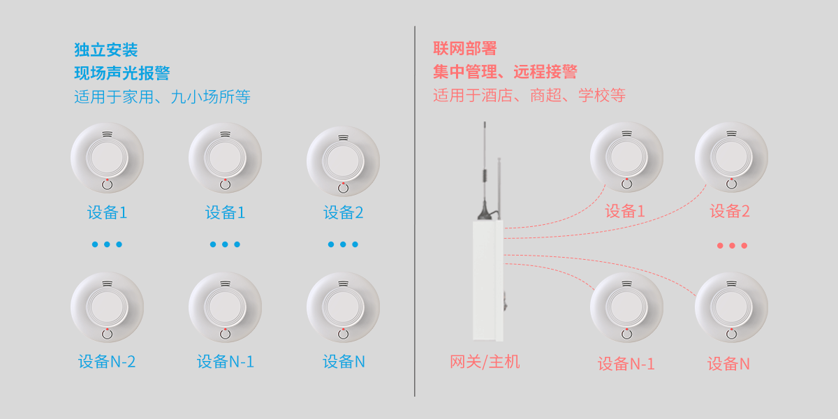 JTY-AN-504A系列火灾烟雾探测报警器<!-- JTY-AN-504A系列火灾烟雾探测报警器