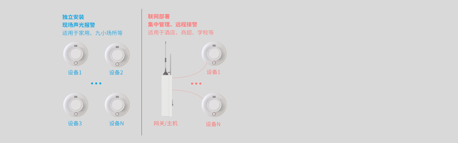 JTY-AN-504A系列火灾烟雾探测报警器 JTY-AN-504A系列火灾烟雾探测报警器