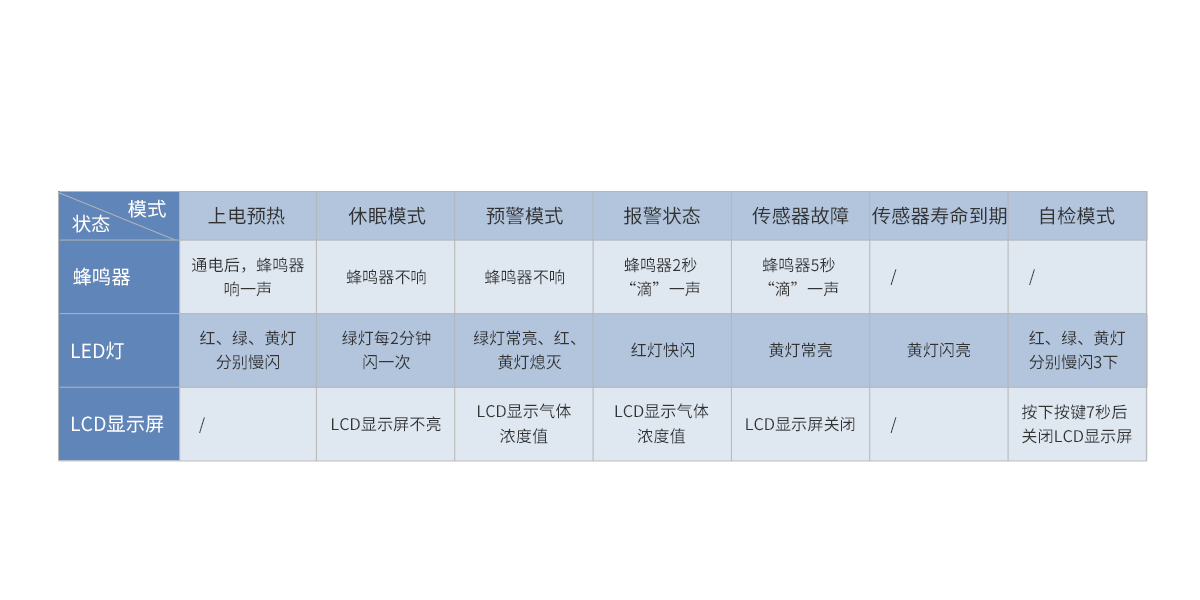 家用一氧化碳报警器:JM-AN-903<!-- 家用一氧化碳报警器:JM-AN-903