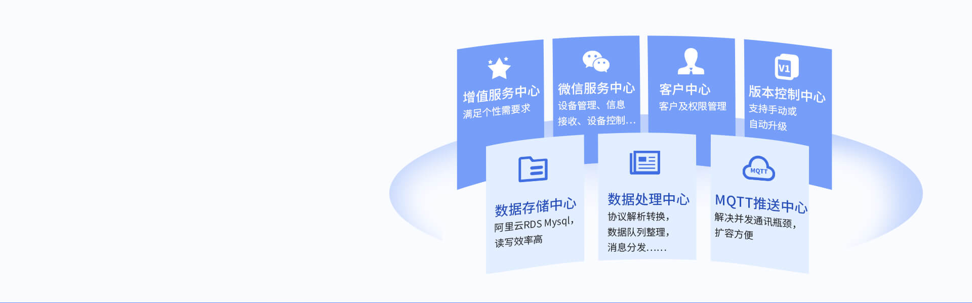 iCVAS-200物联网云平台 iCVAS-200物联网云平台