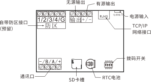 AL-H500数字融合报警智慧终端使用说明书