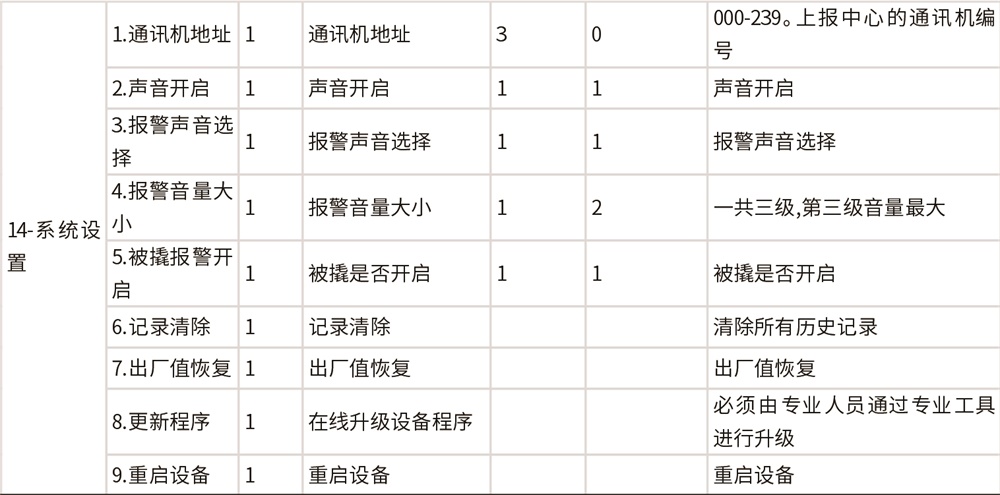 AL-H500数字融合报警智慧终端使用说明书