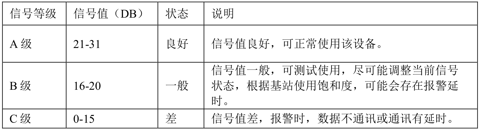 4G智能报警主机 编程使用手册