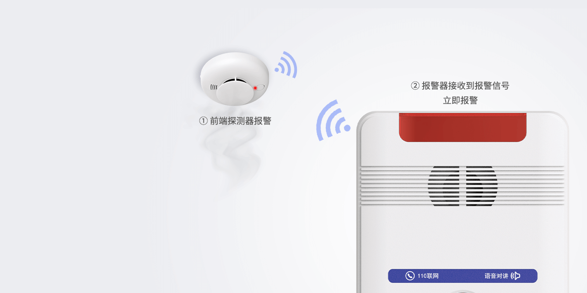 Y9(4G)一键报警主机 Y9(4G)一键报警主机