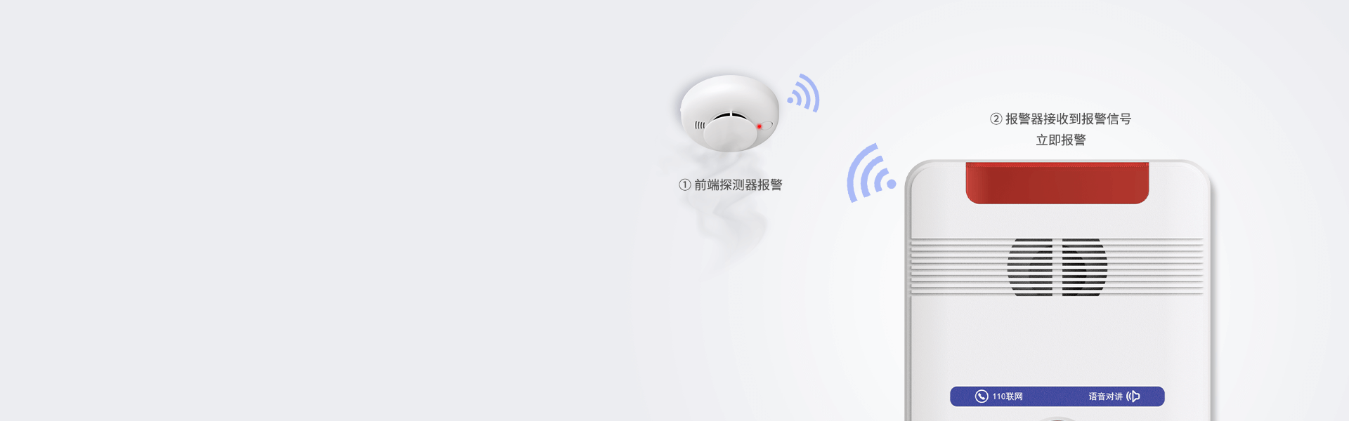 Y9(4G)一键报警主机 Y9(4G)一键报警主机
