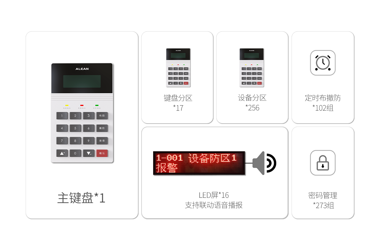 数字融合报警主机 数字融合报警主机